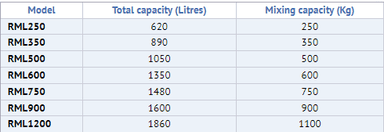 Image of RML - HORIZONTAL MIXER